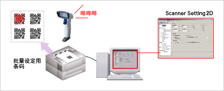 設(shè)定方法2 設(shè)定方法2