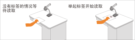 自動感應(yīng)模式 自動感應(yīng)模式