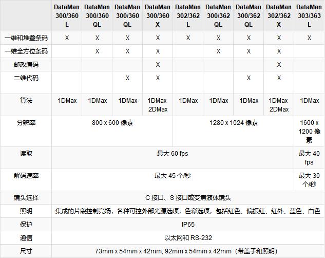 1545485856202807.jpg 康耐視DATAMAN 300系列讀碼器--2.jpg