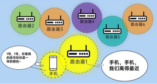 漫游丟包率更低，傳輸更穩定.png