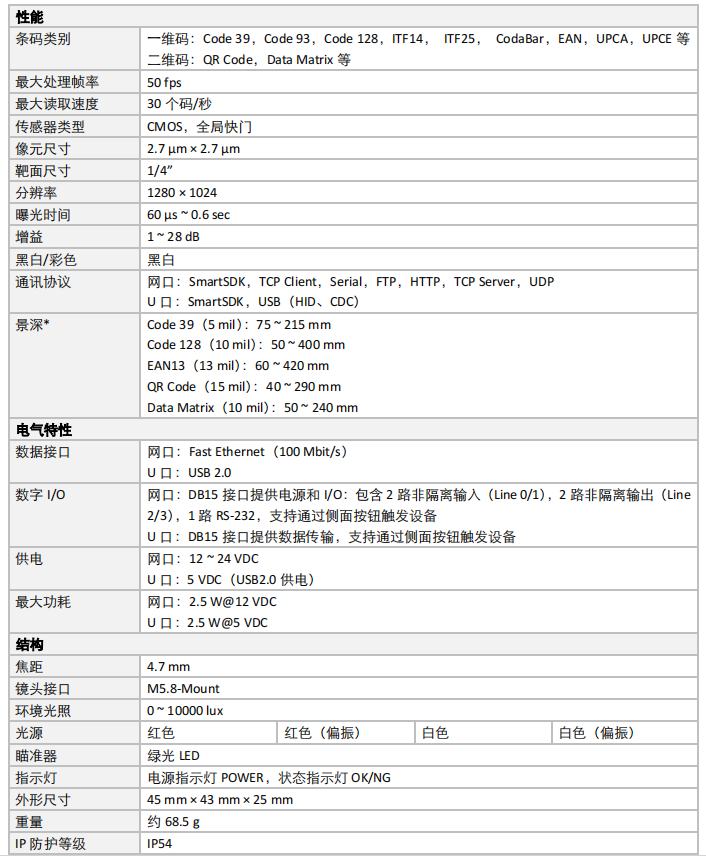 IVY-8040M-130-E 130萬像素小型智能讀碼器參數.png IVY-8040M-130-E 130萬像素小型智能讀碼器參數.png